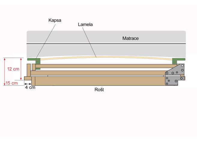 Portoflex Motor flat Kombi P levý s kabelovým ovládáním