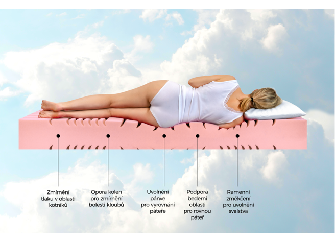 Matratze Arella Soft+ 22